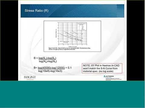 Fatigue Analysis with Autodesk Nastran