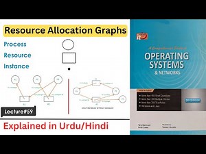 Resource Allocation Graphs with Examples