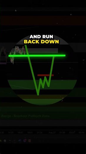 Double Bottom Trading Setup: Why Retests Are Buyer’s Gifts