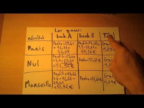 Le surebet, méthode de paris sportifs sure