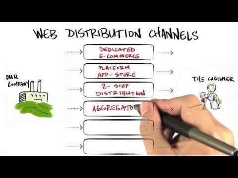 Web Distribution - How to Build a Startup