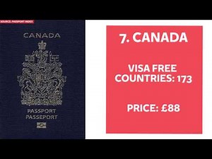 The 20 most powerful passports in the world