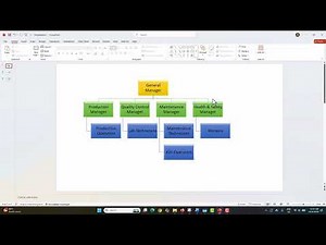 How to make Organization Chart easily in Powerpoint