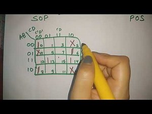 k map sop and pos | k map by aasaan padhaai