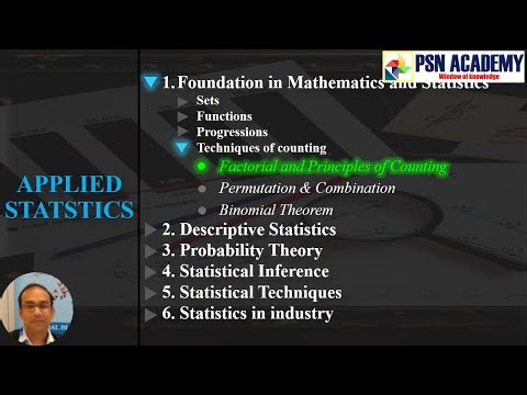 1.1.4.1 Factorial and Techniques of Counting | Fundamental principles of addition and multiplication