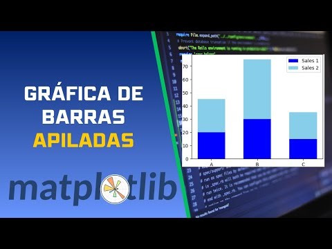 Clase 8: Gráfica de barras apiladas con la función bar()