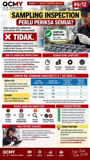 Sampling Inspection & AQL Explained — Perlu Periksa Semua Produk? #qcmy