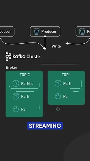Data Science in 2025 🚀 | Skills You MUST Learn to Stay Ahead
