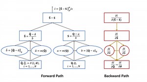 Norm-in-Norm Loss with Faster Convergence and Better Performance for Image Quality Assessment | Proceedings of the 28th ACM International Conference on Multimedia