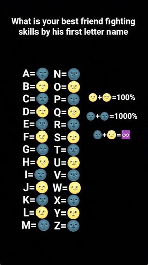what is your best friend for fighting skills by his first letter name