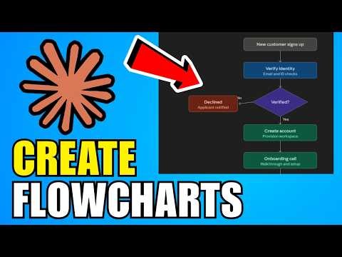 How To Create Flowcharts With Claude AI (2026) (Beginners Guide)