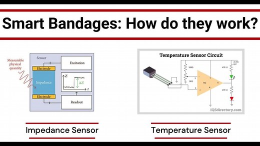 Smart Bandages - The Future of Wound Care