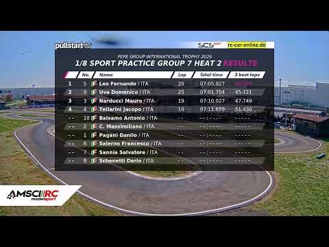 PEPE GROUP INTERNATIONAL RACE 1/8 & 1/10 fIORANO