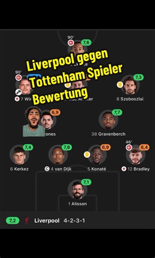 Liverpool gegen Tottenham Spieler Bewertung: Meinungen und Eindrücke