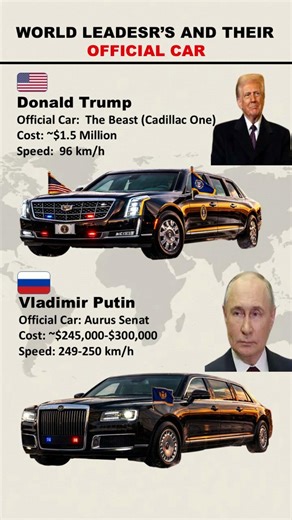 Donald Trump vs Vladimir Putin | world top two leaders’ and their official car #shorts #short