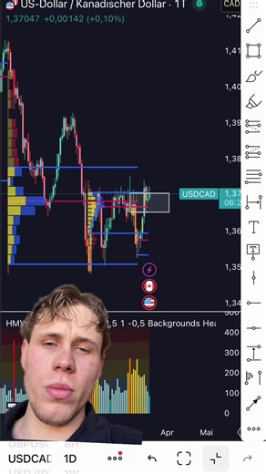 Fundamentaldaten geben die Kontext. Technische Analyse im Swing Trading ohne fundamentalen Kontext ist blindes Trading