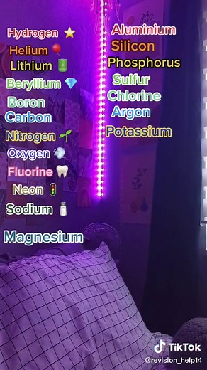 Memorize the Periodic Table with this Catchy Song!