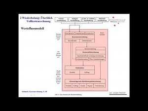 Grundlagen des Controllings - Teil 2