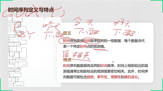 基于R语言的时间序列分析