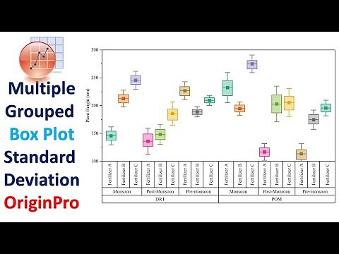 Multiple-Grouped Box Plots with Standard Deviation | OriginPro | Raw Data