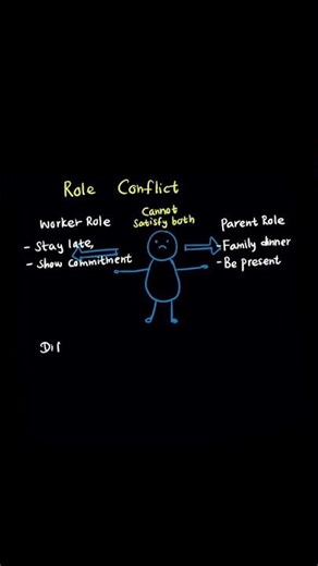 C273 OA – Key Concept Explained Clearly