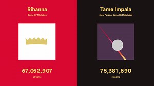 26K views · 78 reactions | Rihanna's cover of Tame Impala's 'New Person, Same Old Mistakes' is a hypnotic gem. But which one has the most streams? | Spotify | Facebook