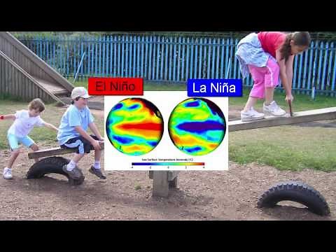 ENSO El Niño Southern Oscillation
