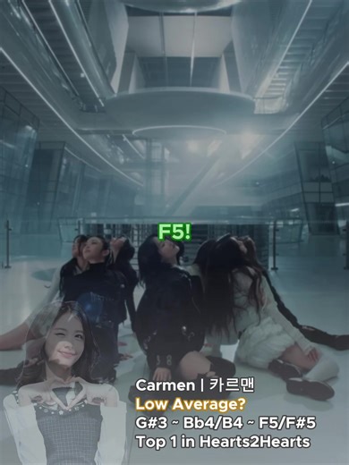 she's still under re-evaluation so i haven't updated her in my chart but trust me when i say low average is carmen's MINIMUM #fyp #kpop #h2h #kva #vocalshowcase