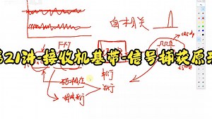 第21讲-接收机基带-信号捕获原理