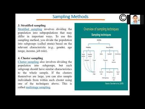 💡 Stop Confusion! Sampling Frame vs Population (With Real Examples) [Part-5]