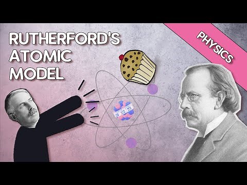 Rutherford's Gold Foil Experiment