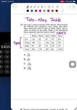 Two Way Table Colors and Trucks