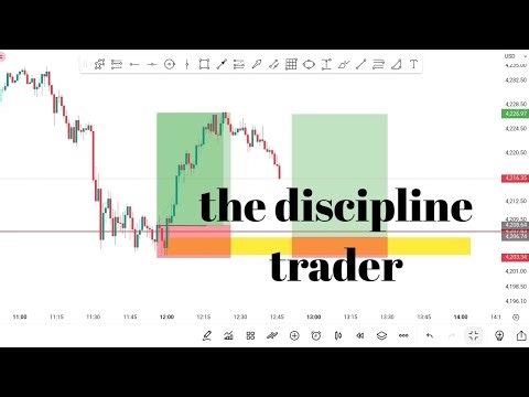 H4 gap level and h2 v level rejection finally m1 mss for better confirmation