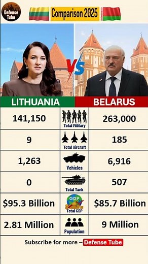 LITHUANIA 🇱🇹 vs 🇧🇾 BELARUS: NATO’s Shield vs Russia’s Closest Ally! (2025)