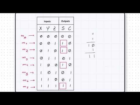 Implementing Full-Adder circuit with Decoder and two OR gates (solved example)