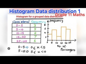 1️⃣ HISTOGRAM☆ Frequency Distribution grade 11 Maths English| Data Representation and interpretation