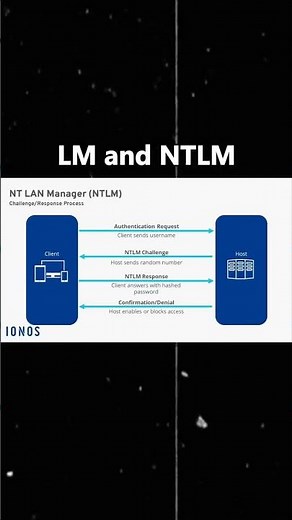 OphCrack Explained: How Hackers Crack Windows Passwords And How You Can Protect Yourself