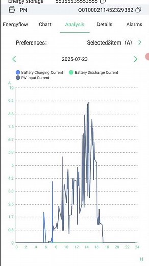 SmartESS App Hidden Features You Should Be Using!