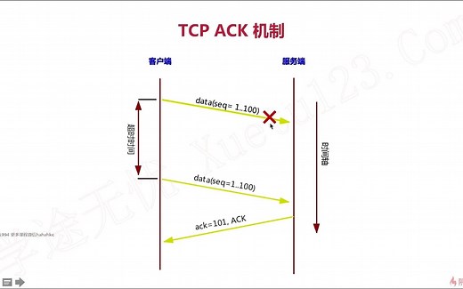 8-5 TCP_ACK_机制