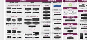 [Hot Item] Arrays de Almacenamiento Netapp Fas Fas8300 Sistema de Almacenamiento de Doble Controlador