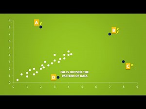 The Effects of Outliers and Extrapolation on Regression (2.4)