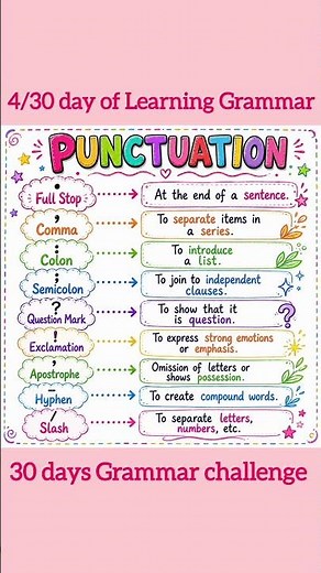 Punctuation| Day-4 | #englisgrammar #punctuation #grammar #grammarlesson #grammarlearning