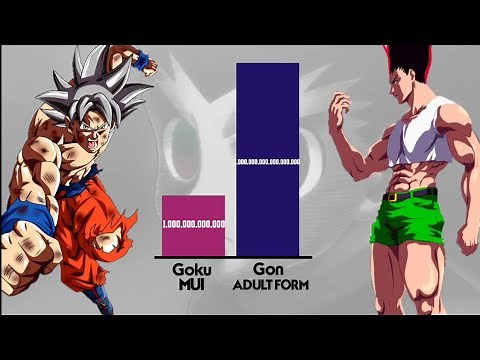 GOKU VS GON Power Levels