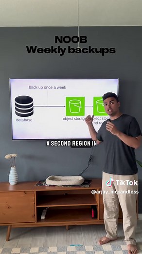 Database Backup Strategies: Incremental, Differential & PITR Explained