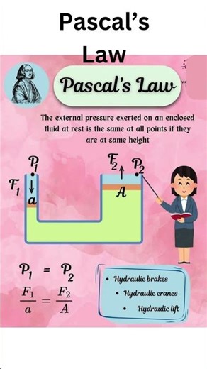 Pascal’s Law | हाइड्रॉलिक जैक कैसे काम करता है? | Physics Shorts in Hindi #short