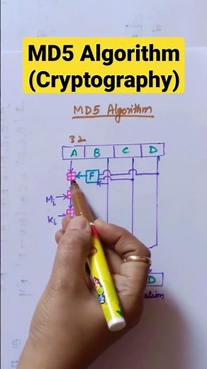 MD5 Algorithm working‪@studytable75‬