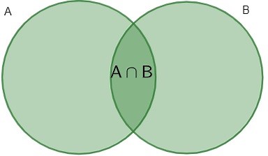 Operações com conjuntos: quais são e como resolver - Brasil Escola