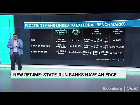 How New Home Loan Rates Compare Across Banks