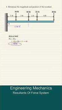 Engineering Mechanics | Resultants of Force Systems