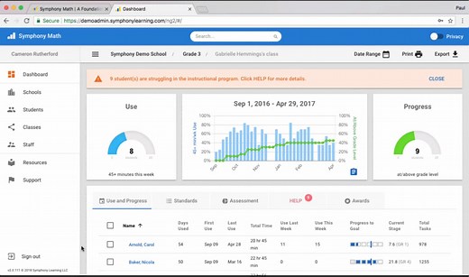 Symphony Learning Class Dashboard